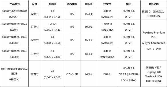 遊俠網7