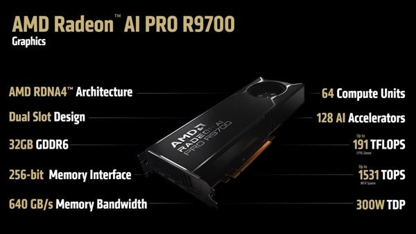 加量還降價？AMD專業顯示卡正式開賣 效能反超上代15%
