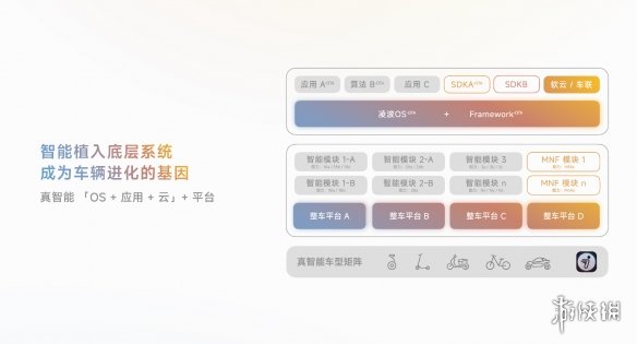 遊俠網3