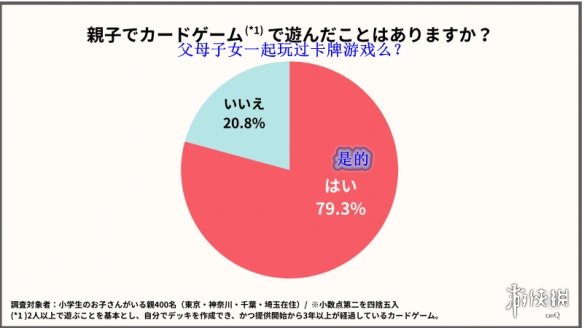 遊俠網3