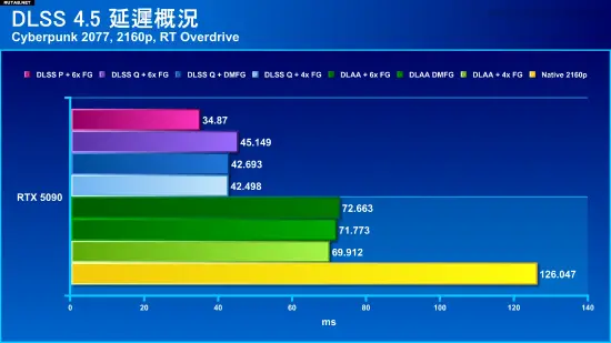 遊俠網3