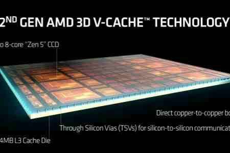 AMD新專利擬將3D堆疊引入L2快取 追求極致的低延遲