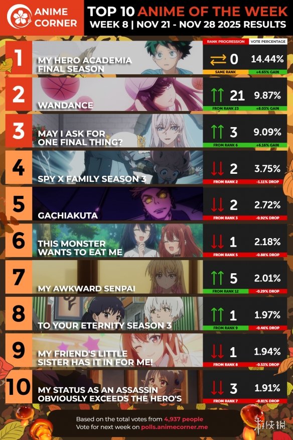 遊俠網3