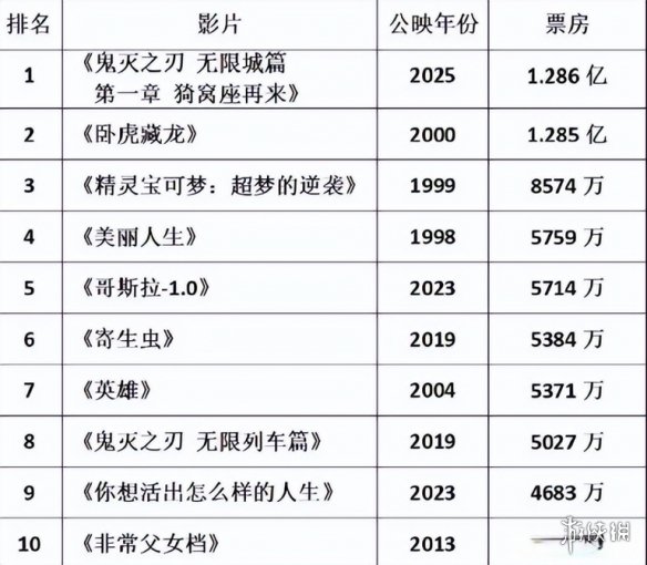 遊俠網3