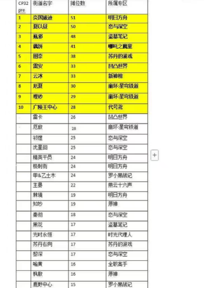 遊俠網4