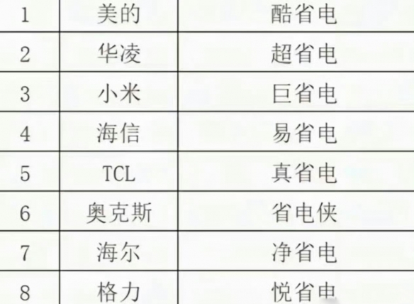 遊俠網3