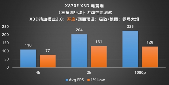 遊俠網28