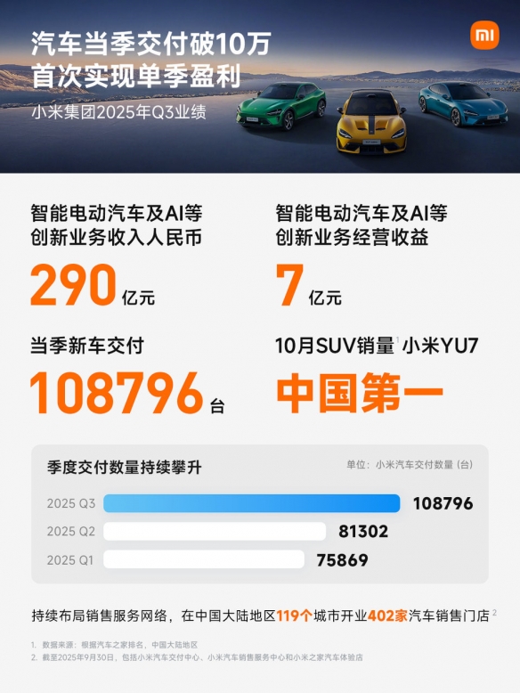 遊俠網3