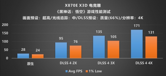遊俠網33
