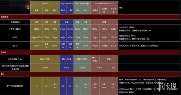 遊俠網6