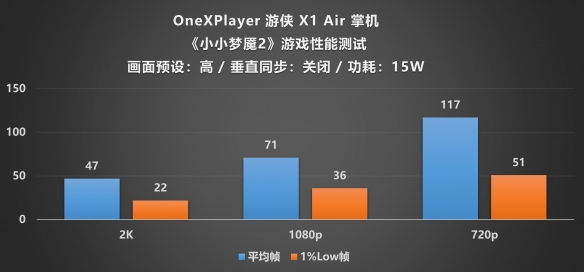 遊俠網33