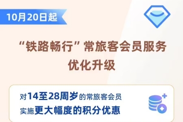 12306福利：青年購票雙倍積分 積分可兌升席座位！