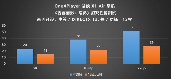 遊俠網28