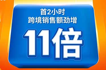 Shopee 11.11大促開場告捷，首2小時跨境銷售額大漲11倍