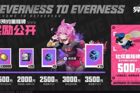1500萬全球預約！開放世界《異環》達成人氣里程碑