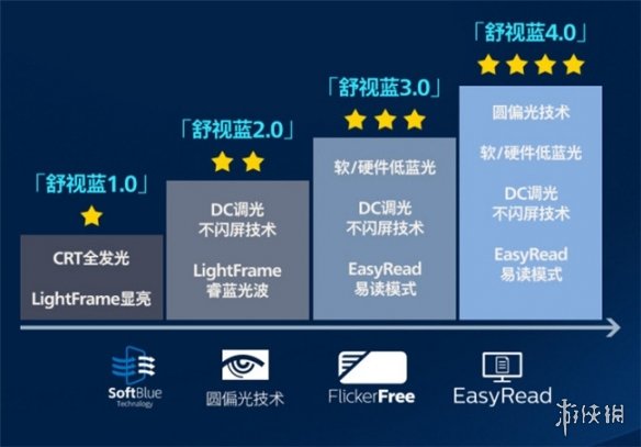 遊俠網3