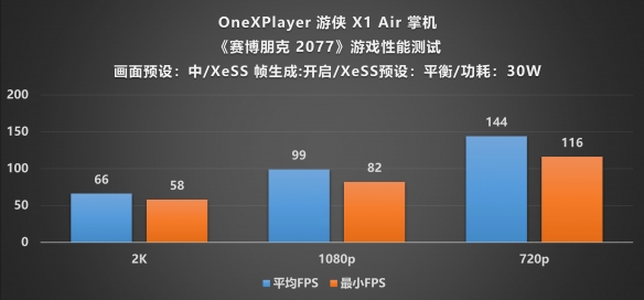 遊俠網21