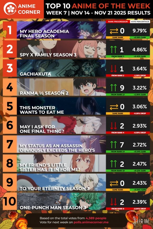 遊俠網3