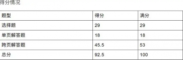 遊俠網2